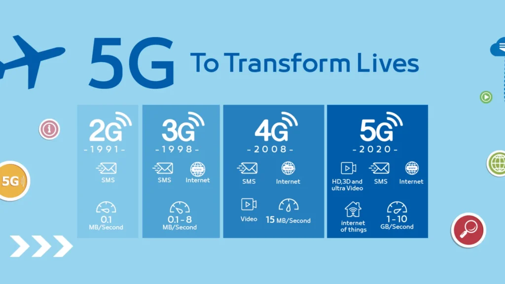 5G Teknik Yapısı