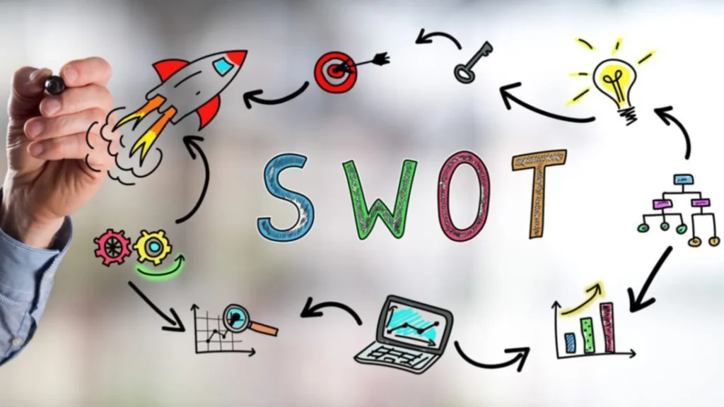 SWOT Analizi Nerelerde Kullanılır