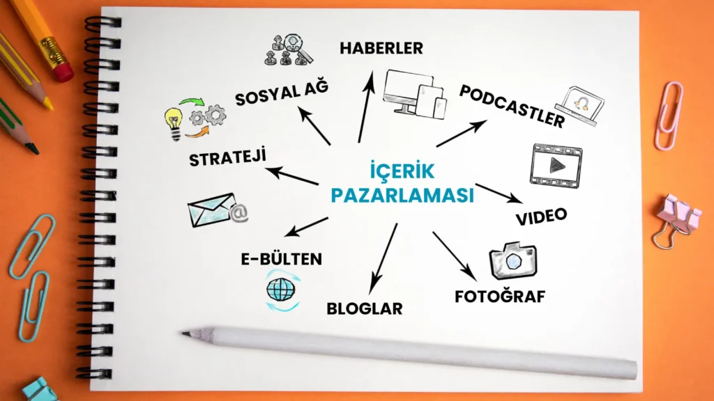 İçerik Pazarlama